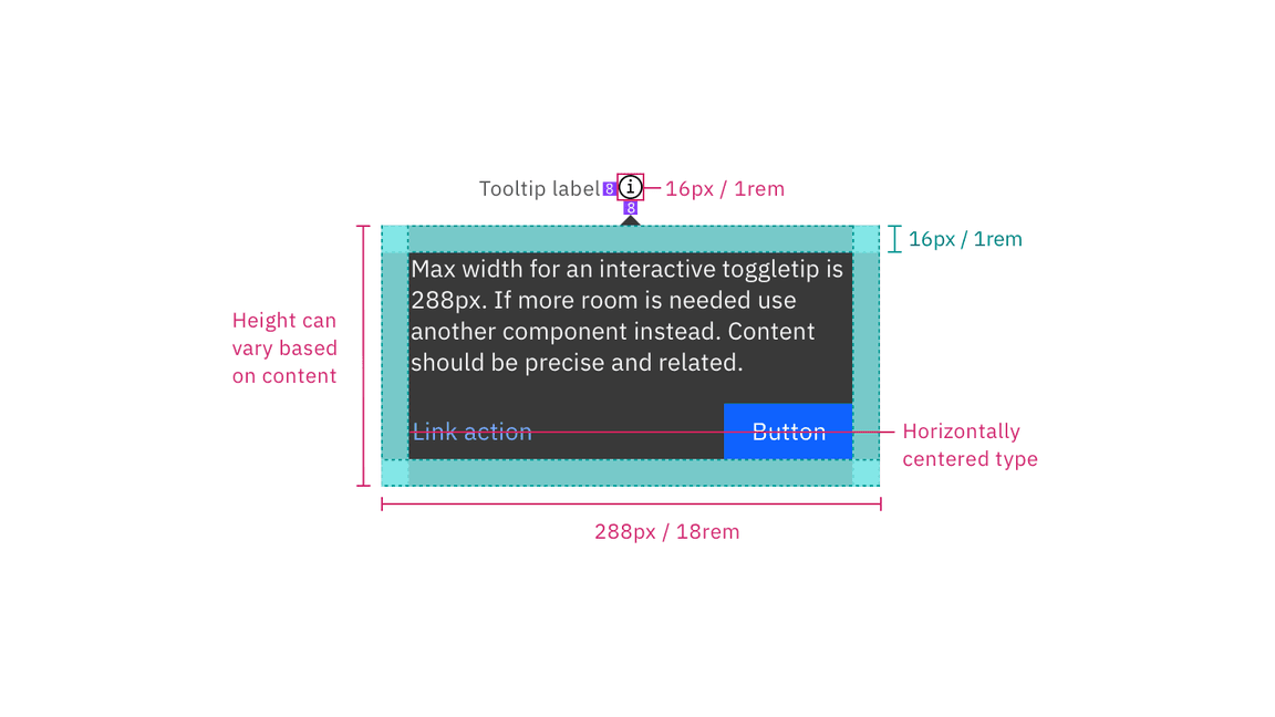 Structure and spacing measurements for toggletip. Structure and spacing measurements for toggletip.