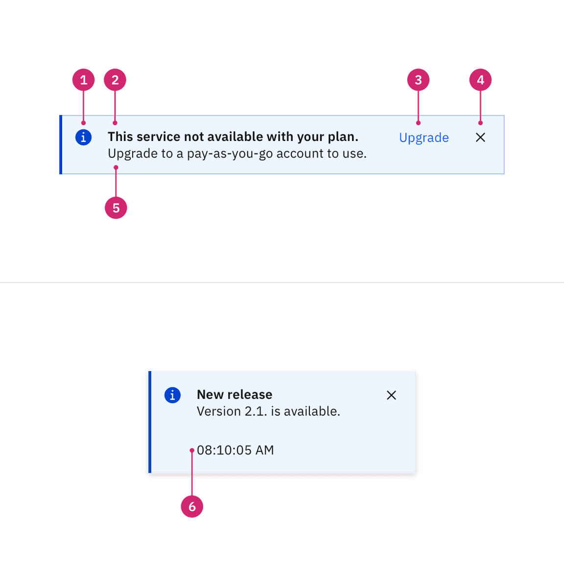 notification anatomy image notification anatomy image