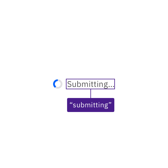 a loading icon with a text message of "Submitting..." a loading icon with a text message of "Submitting..."